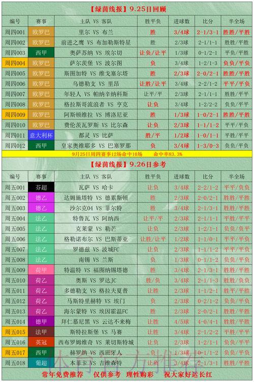 世界杯竞猜平台专属福利:揭秘高胜率必备攻略 世界杯竞猜平台专属福利:揭秘高胜率必备攻略