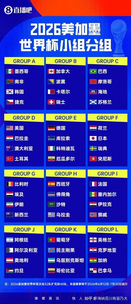2026世界杯实时比分直播 2026世界杯实时比分直播