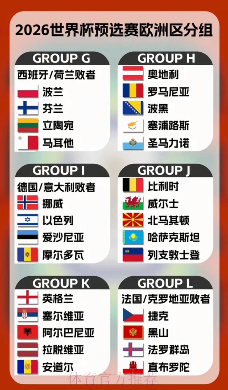欧洲豪强如何布局2026世界杯预选赛? 欧洲豪强如何布局2026世界杯预选赛?