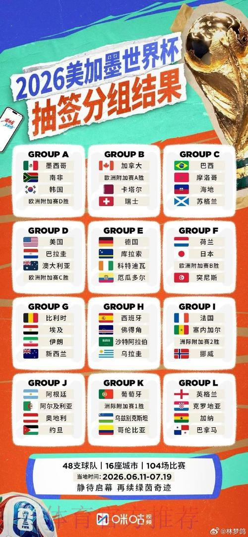 2026年世界杯超清直播全攻略 2026年世界杯超清直播全攻略
