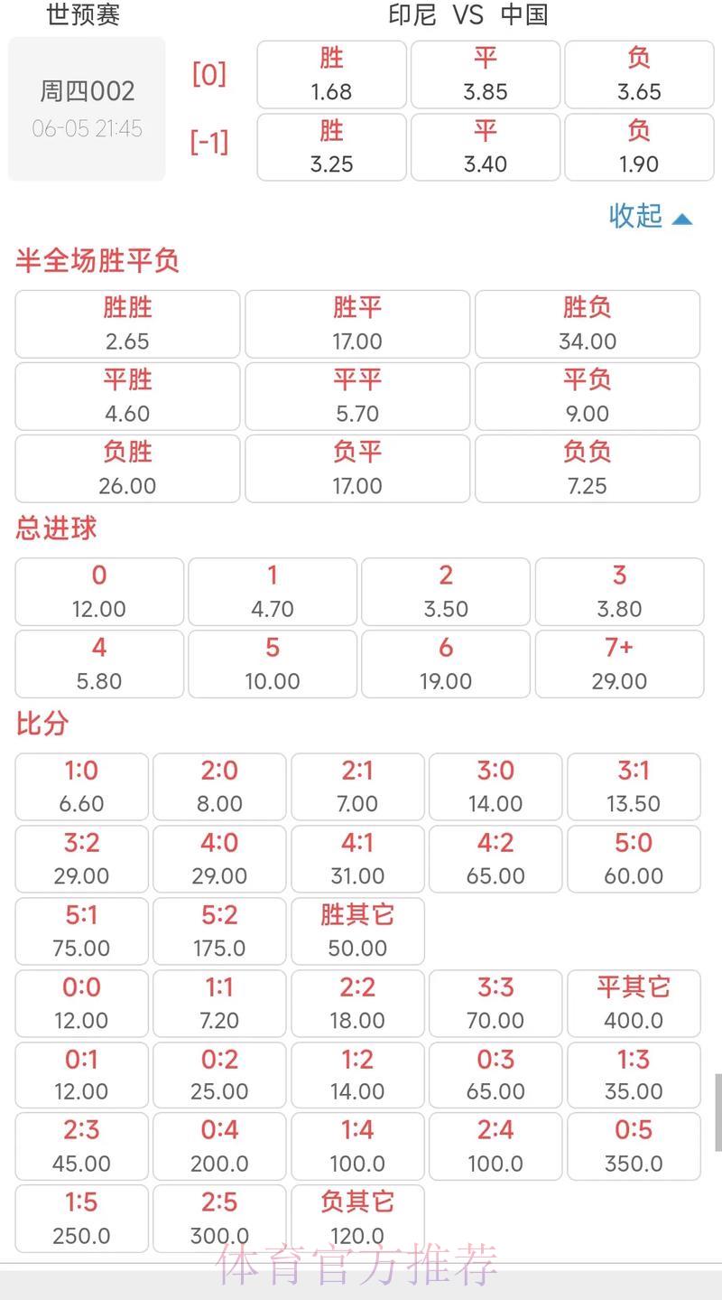 世界杯竞猜平台:掌握实时赔率与最大化收益的实用技巧 世界杯竞猜平台:掌握实时赔率与最大化收益的实用技巧