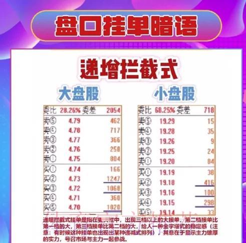 世界杯投注盘口实用技巧大全