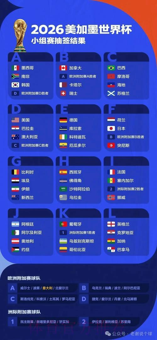 2026世界杯冠军争夺战：中国体育彩票竞猜全面预测解析