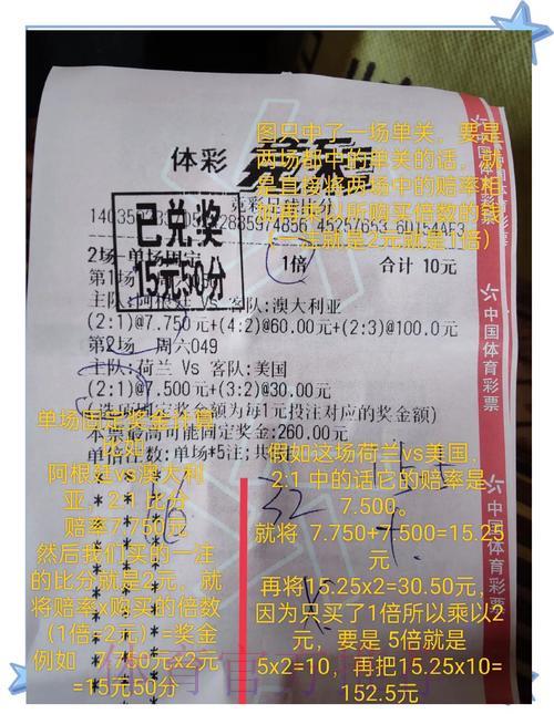 世界杯竞猜投注怎样提高盈利回报率