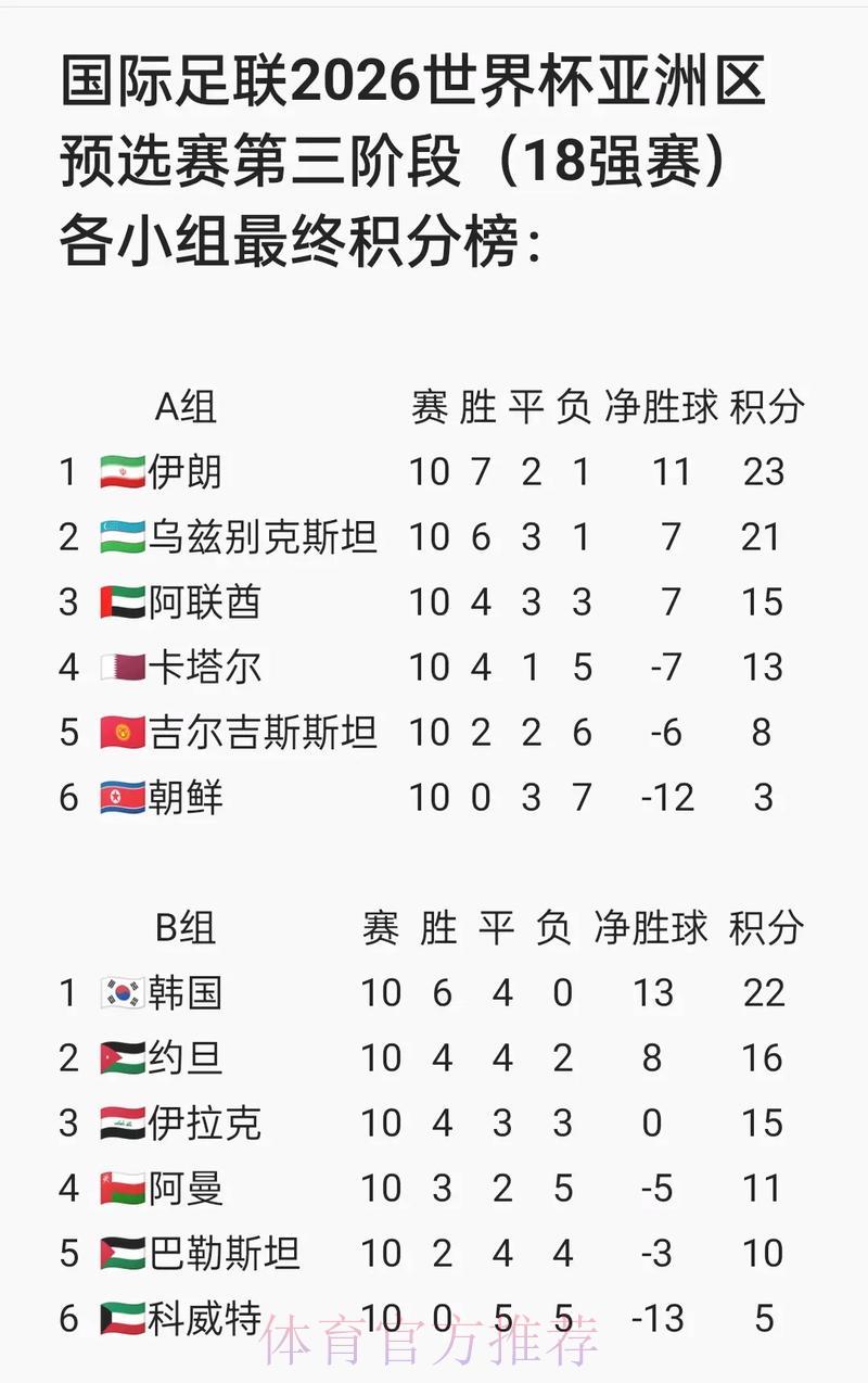 2026年世界杯预选赛全程直播深度解读