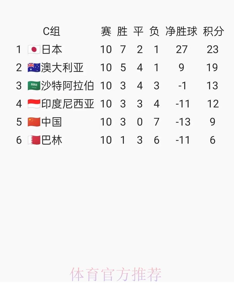 2026年世界杯预选赛全程直播深度解读