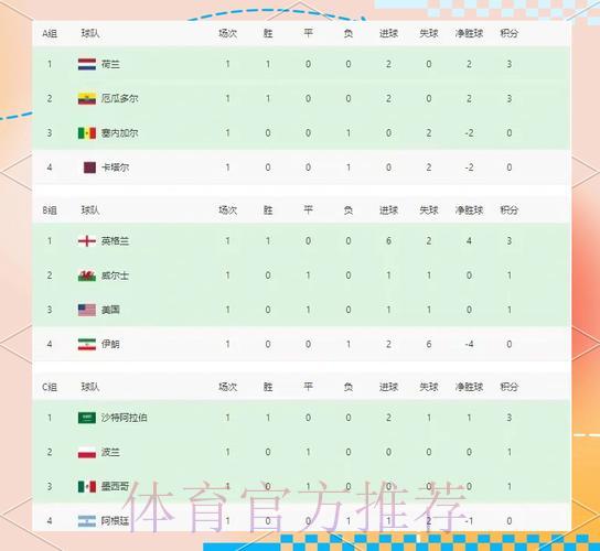 世界杯各队竞技数据深度解析