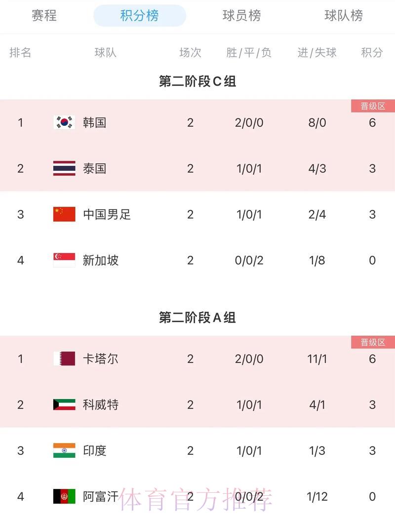 2026世界杯亚洲区预选赛深度解析：激烈对决全面盘点